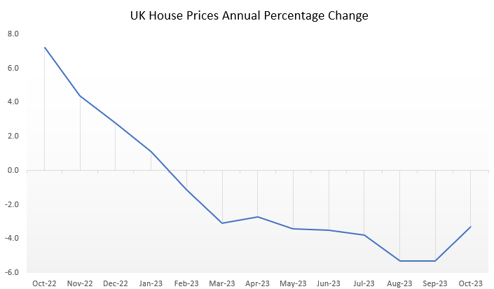 Will house prices drop in the UK in 2024